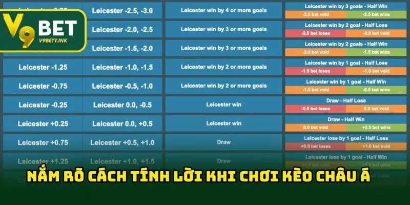 Nắm rõ cách tính lời khi chơi kèo châu Á