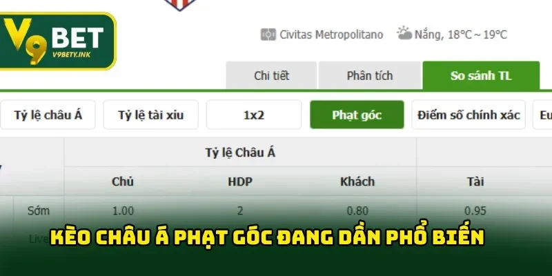 Kèo châu Á phạt góc đang dần phổ biến