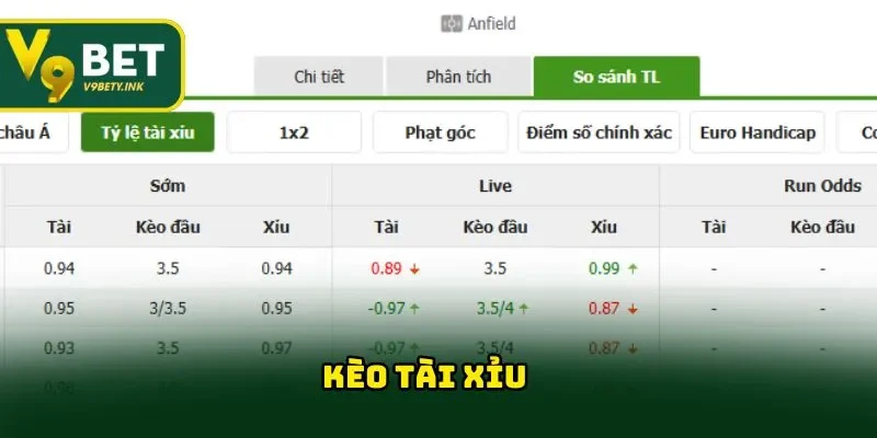 Kèo Tài Xỉu